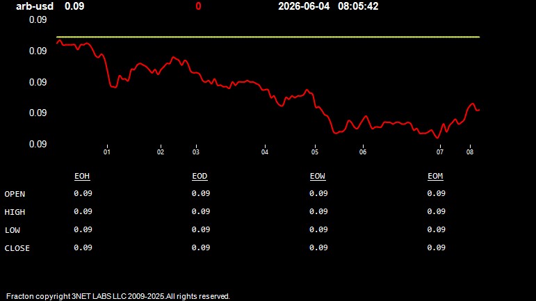 arb-usd.jpg